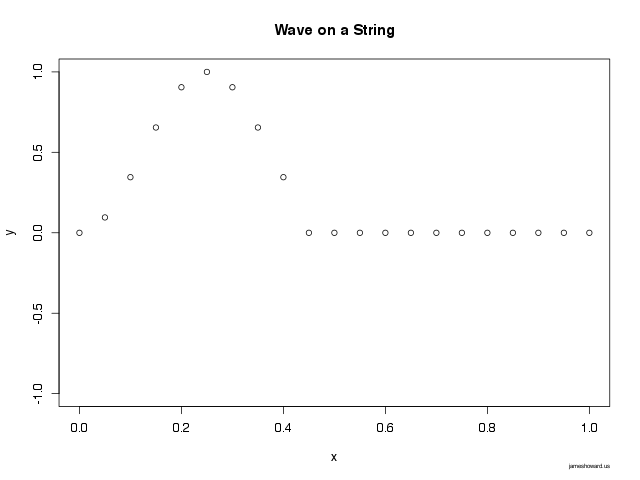 Wave on a String